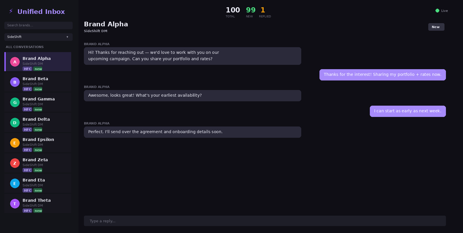 Unified Inbox dashboard showing aggregated conversations from multiple platforms